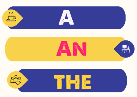 Mạo từ A, AN, THE