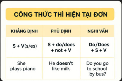 Thì Hiện tại đơn ở thể Chủ động, nghi vấn và phủ định