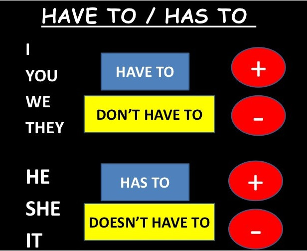 Have to