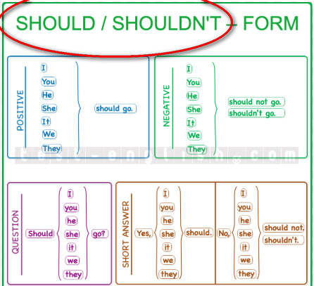 Cách dùng Should, Some, Any trong tiếng Anh