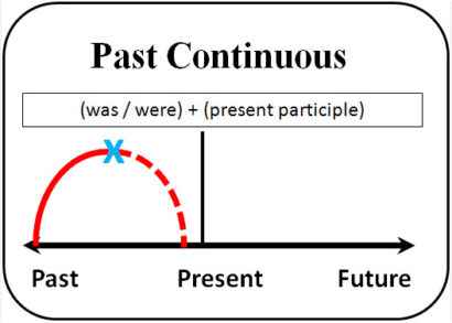 Past continuous